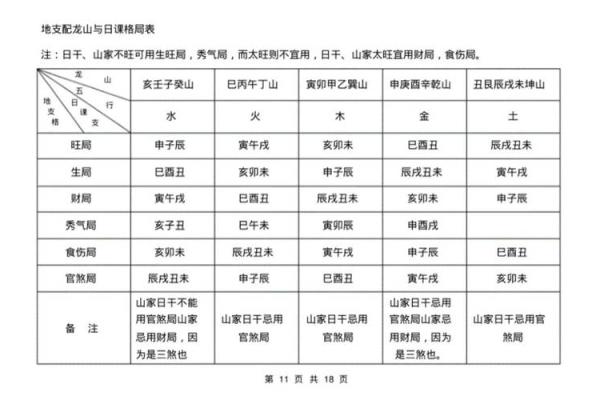 八字得月令表,月令查询表 八字得月令表,月令查询表