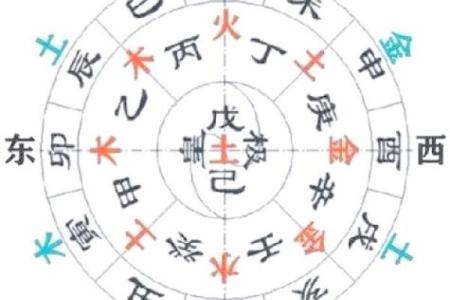 家居风水调理与五行的关联