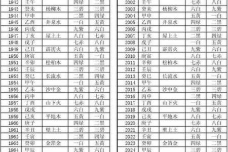 八字算命详细批命表格图