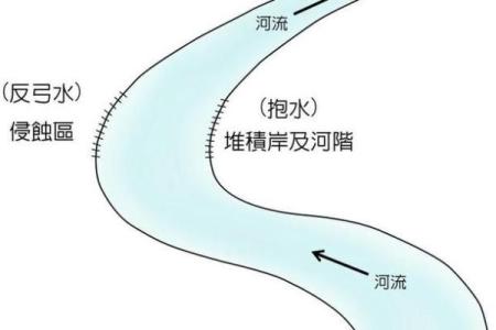 房子东有水风水