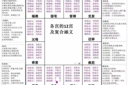 紫薇旺落疾厄宫