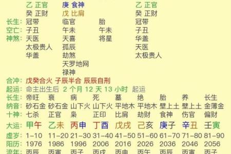 八字童子日柱起运的命运如何？