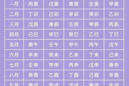 如何根据八字取名？