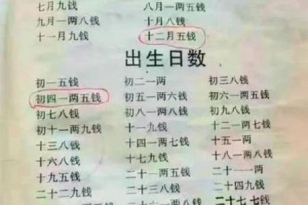 称骨算命算女的