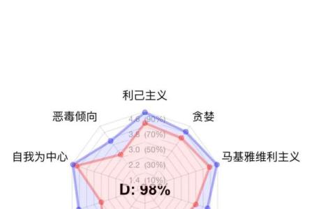 psychopath人格测试
