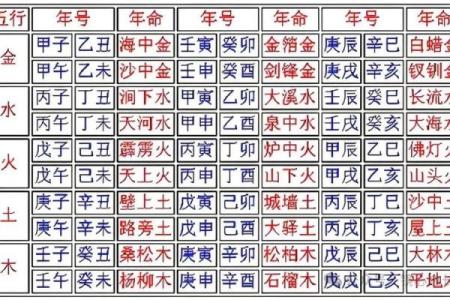 斗数基础第四讲——六十甲子纳音五行-土五局