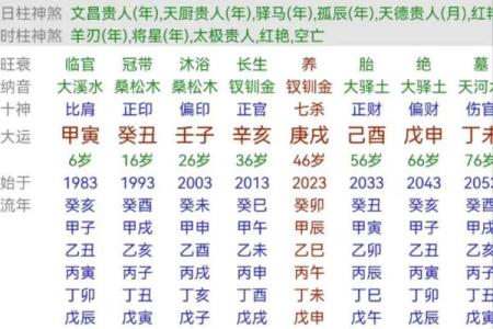 八字得月令表,月令查询表