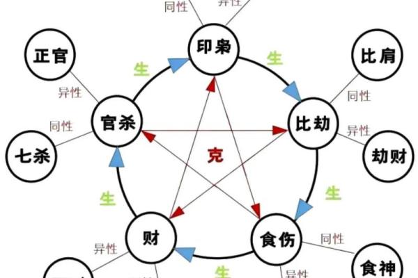 生辰八字排盘,生辰八字排盘算命详解