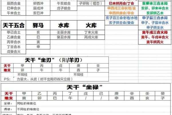 干支看日子怎么看 八字相刑冲害的知识要了解