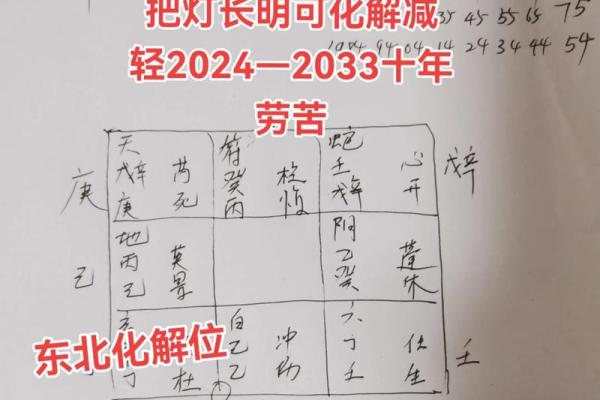 如何用风水来化解你婚姻的不顺