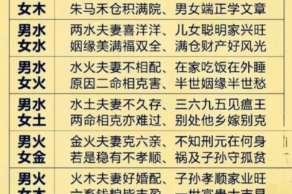 八字测结婚吉日