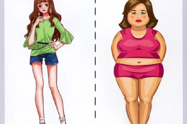 人胖与瘦八字命理组合揭秘 人胖与瘦八字命理组合揭秘