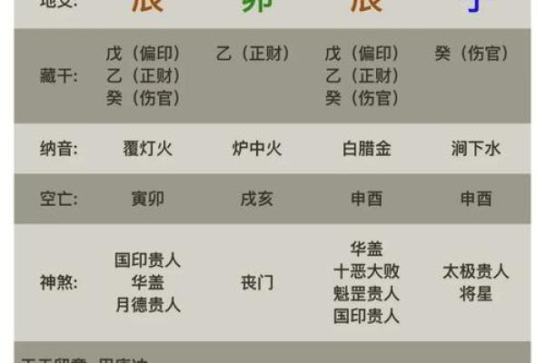 八字看你命如何