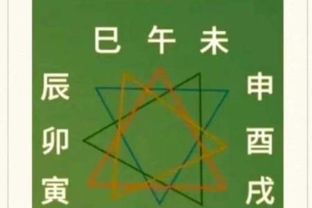 干支看日子怎么看 八字相刑冲害的知识要了解