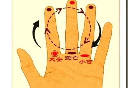 手指算命,手指掐算算命图解