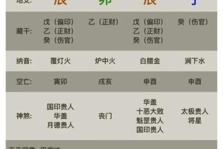 八字看你命如何