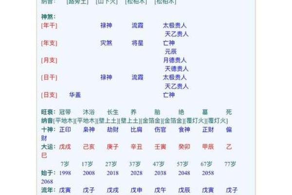 生辰八字喜用色，你知道吗？