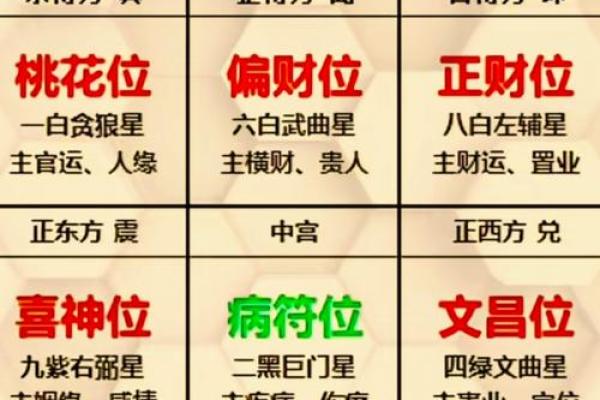 命理八字速断：如何通过八字算命？