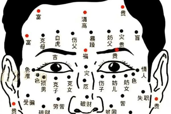 额头胎记算命