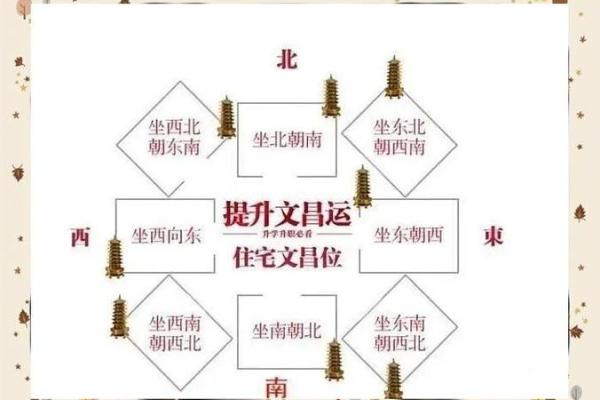 家庭风水文昌星在什么位置书房或办公室