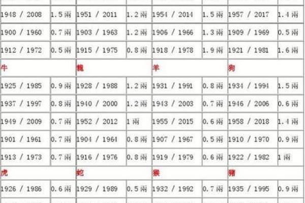 八字称重怎么算?八字称重计算方法详解 八字称重怎么算?八字称重计算方法详解