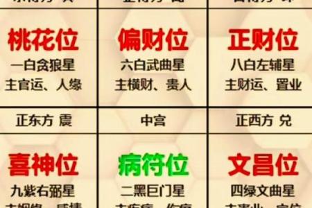 命理八字速断：如何通过八字算命？