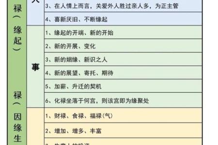 紫薇斗数有人请客