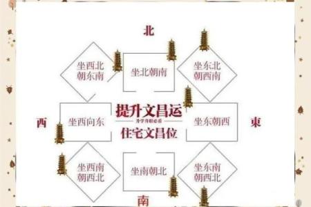 家庭风水文昌星在什么位置书房或办公室