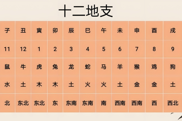 简单易学的八字命宫算命方法 简单易学的八字命宫算命方法