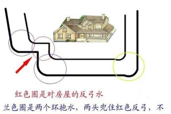 小区风水_小区三面环水风水好吗 小区风水_小区三面环水风水好吗