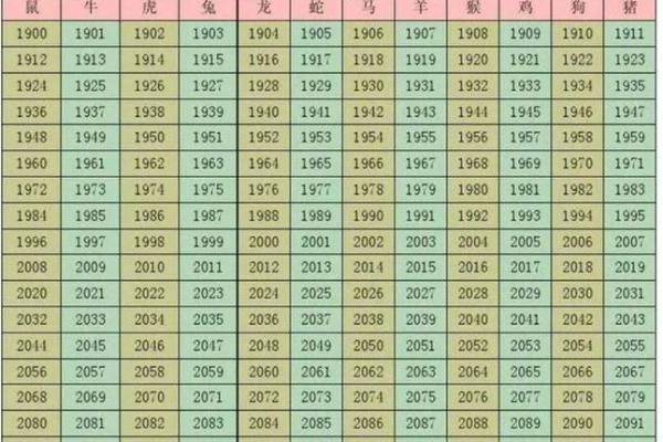 生肖与生辰八字结婚时间