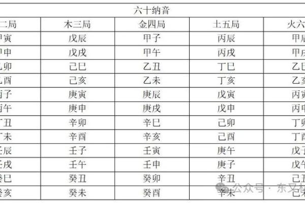 紫微斗数怎么看五行喜忌 紫微斗数怎样定五行局？