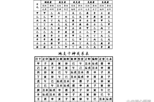 算命偏财是什么意思
