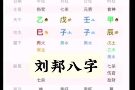 四柱八字主星副星区别是什么