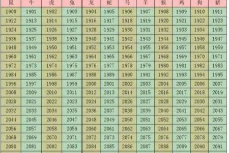 生肖与生辰八字结婚时间