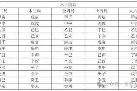 紫微斗数怎么看五行喜忌 紫微斗数怎样定五行局？