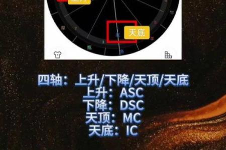 免费占星算命 如何免费占星算命