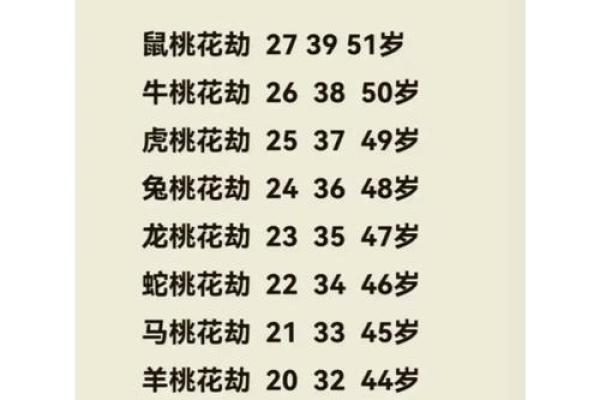 算命的说我烂桃花特别多  算命说的烂桃花是什么意思