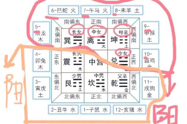 八字格局清浊怎么看 八字格局清浊怎么看