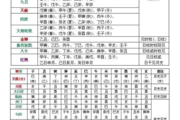 常用八字神煞介绍 阴差阳错
