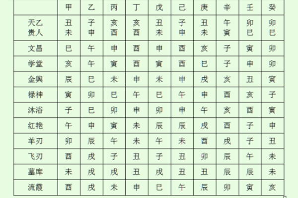 常用八字神煞介绍 阴差阳错