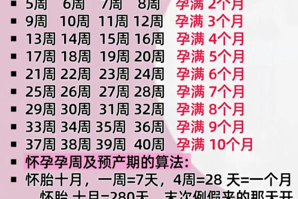 算命上女子怀孕怎么算 算命上女子怀孕怎么算