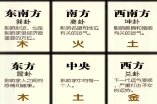 危害家人健康厨房风水化解妙招