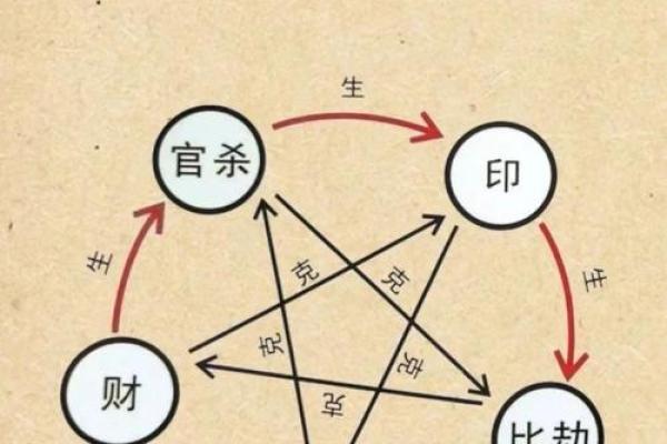 八字十神怎么定吉凶