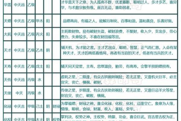 紫薇斗数等级 紫薇斗数等级