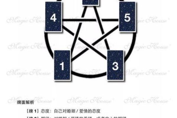 塔罗牌测试：另一半出现的时间