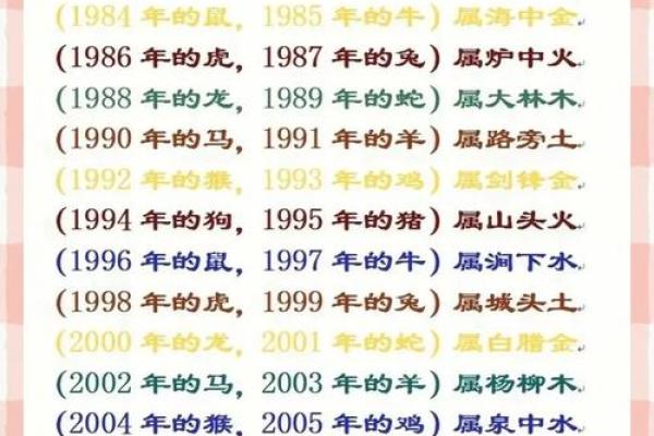 2024年夏至出生的孩子八字解析 一生运程如何
