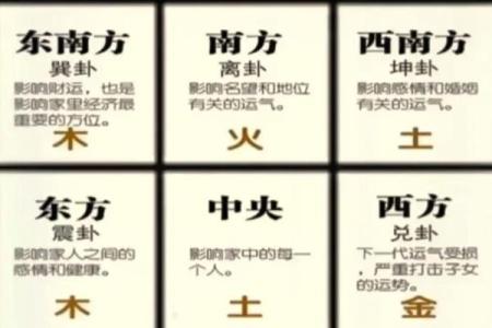 危害家人健康厨房风水化解妙招