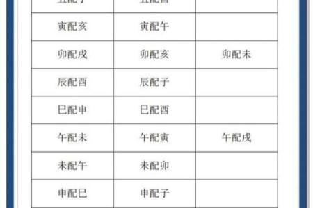 最简单的八字合婚方法