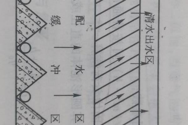 健康风水_地下污水池对居家健康的影响